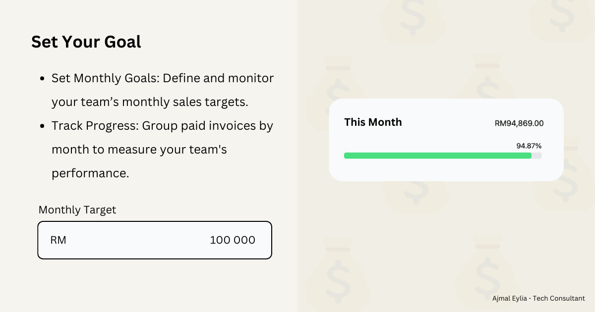 Travel Agency Sales Goal